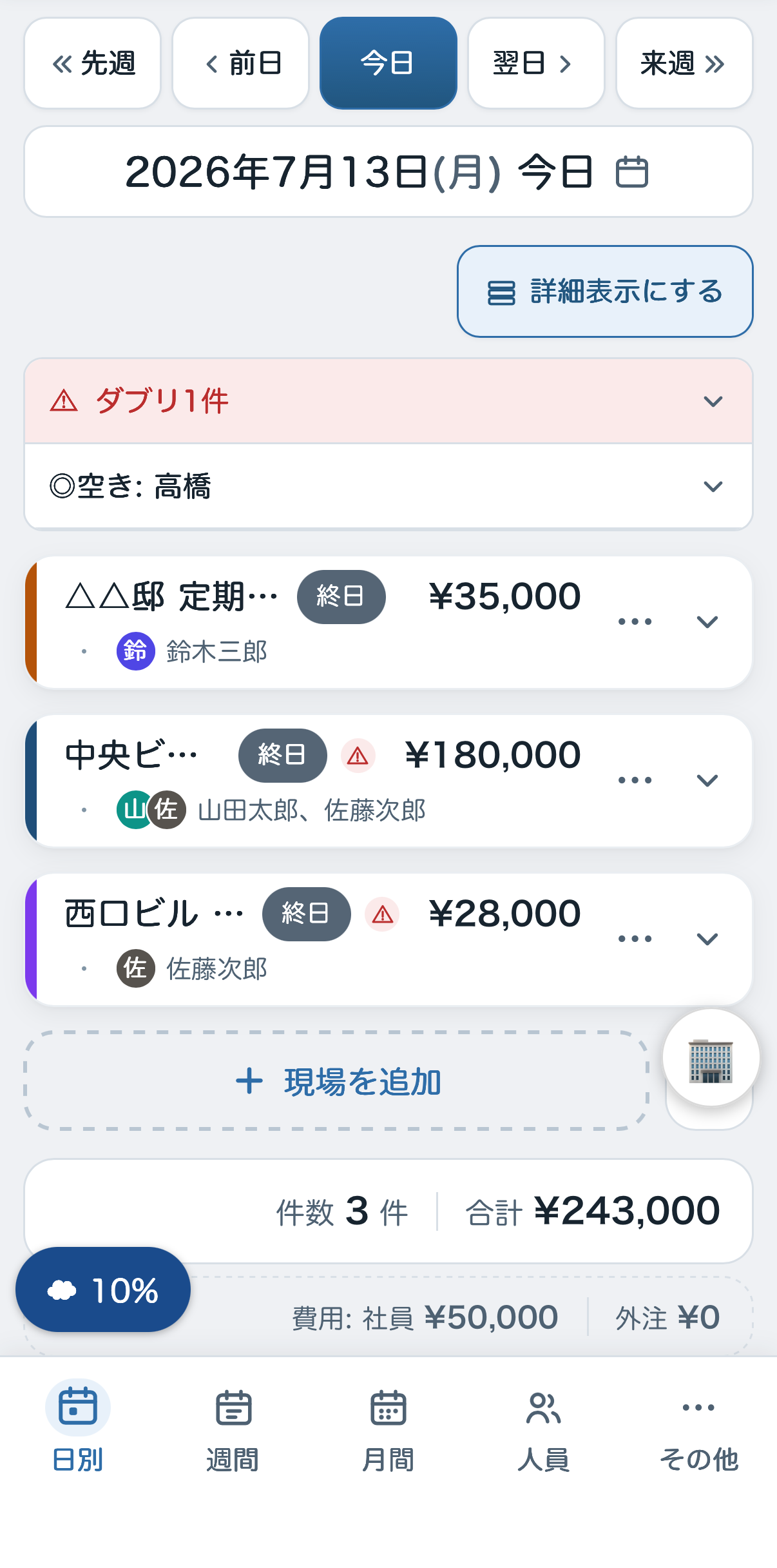 マカスケの日別画面。今日の現場・担当・金額が一目でわかり、同じ人がダブると赤く警告する。